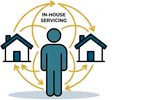 Retain More Clients